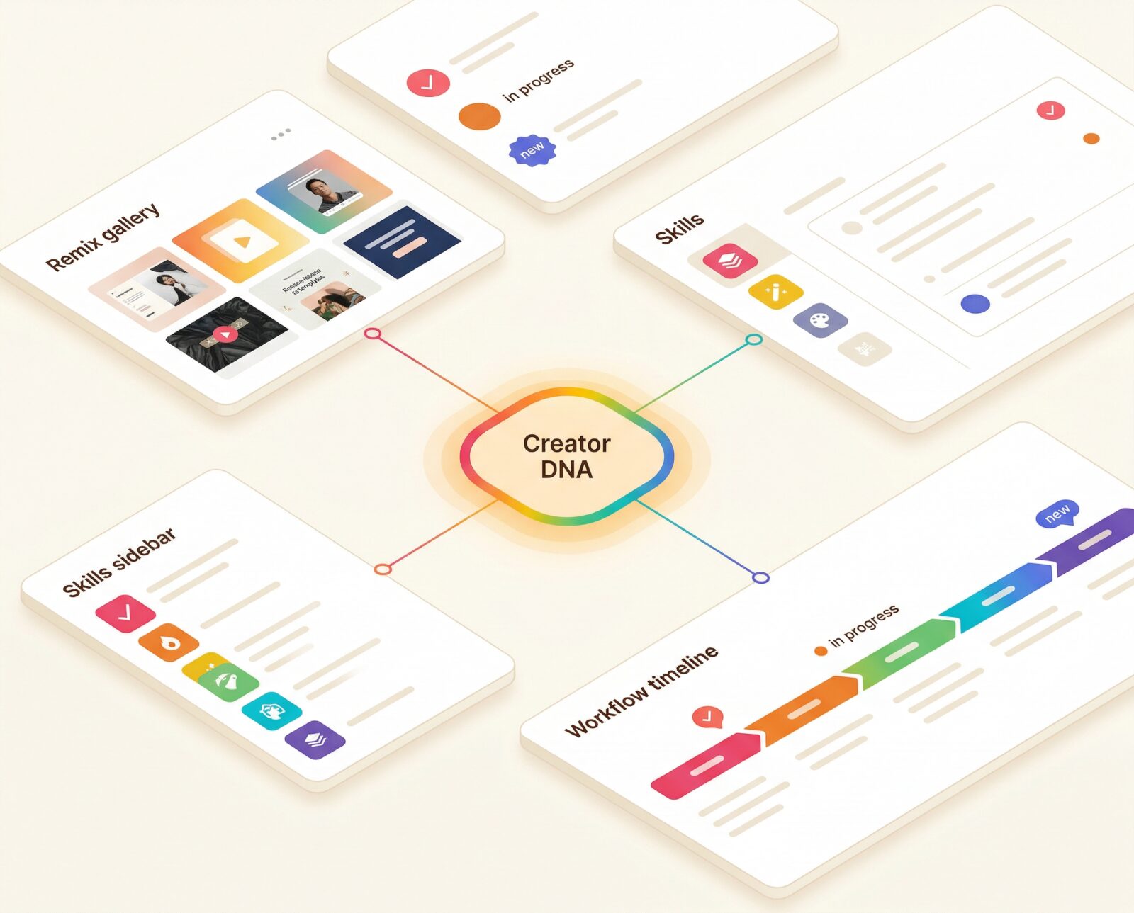 The complete CCOS system — every plugin, remix, workflow, and update