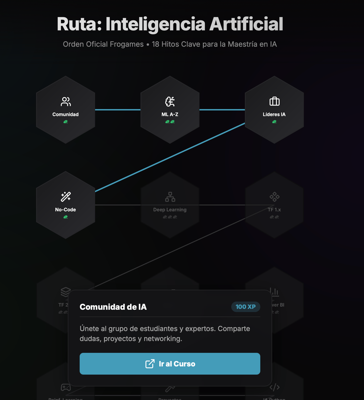 Result screenshot from Juan’s gamified learning path.